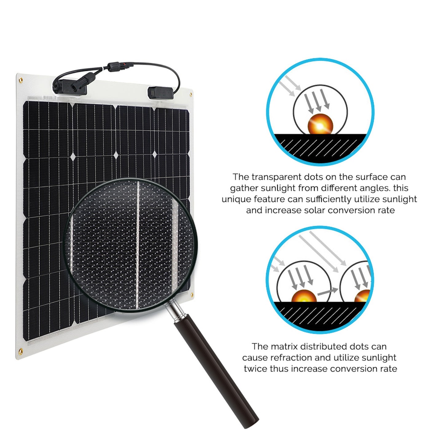 Renogy 50 Watt 12 Volt Flexible Monocrystalline Solar Panel