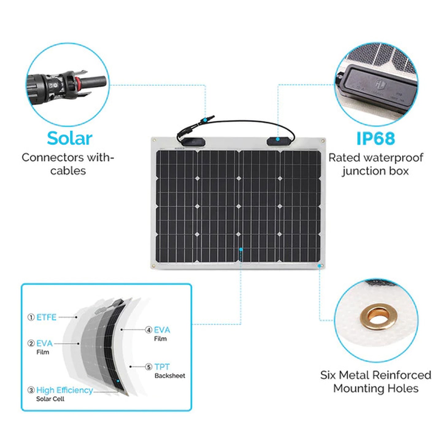 Renogy 50 Watt 12 Volt Flexible Monocrystalline Solar Panel